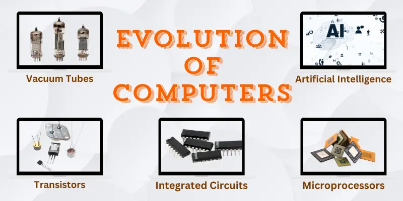 Computer Evolution