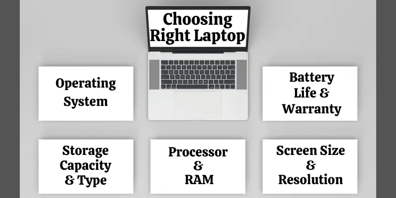 Choosing the Right Laptop
