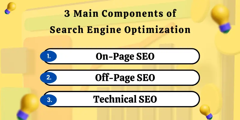 Components of SEO