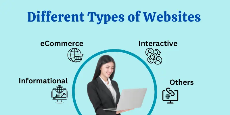 Different Types of Websites