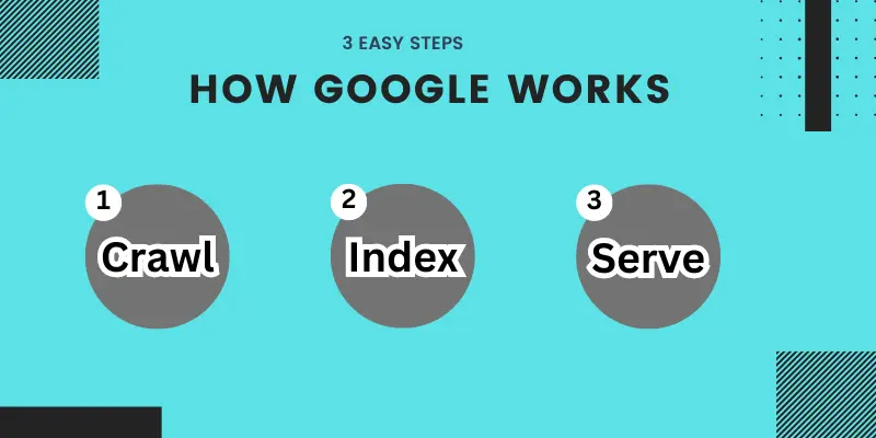How Google Works How Google Works