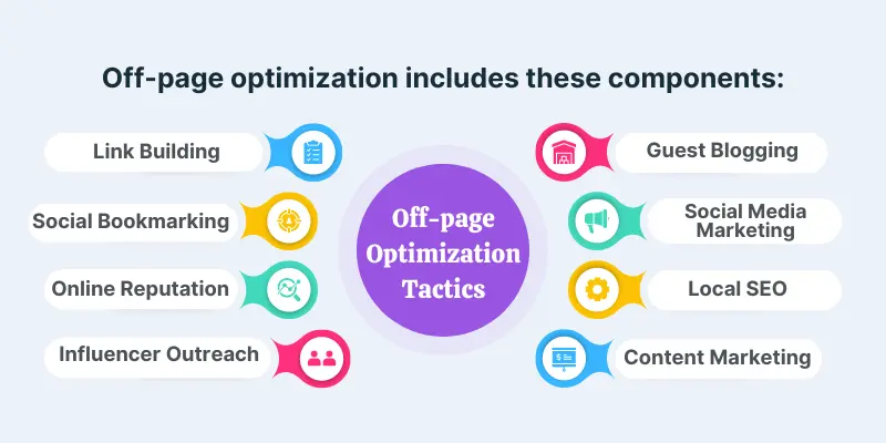 Off-page Optimization Tactics