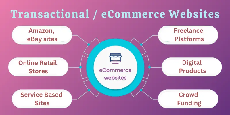 Transactional Websites